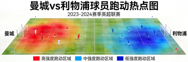 曼城对阵利物浦比赛球员跑动热点图数据可视化