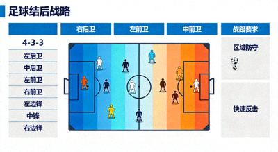足球赛后战术分析阵型图