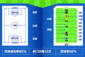 足球战术分析板示意图
